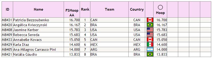 2014 Senior Pan-American Gymnastics Championship Mississauga (CAN) 2014 Aug 19 - Sep 1