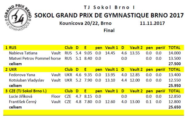 Sokol Grand Prix de Gymnastique 2017 Brno (CZE) November 11